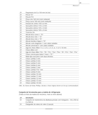 01 Paquímetro de 0 a 150 mm int./ext.
01 Pincel 1/2”
01 Pincel nº 8
01 Pinça reta 160 mm (com isolação)
01 Pinça curva 160 mm (com isolação)
01 Punção de centro 150 x 6 mm
01 Saca-pino cônico 110 x 2 mm
01 Saca-pino cônico 125 x 3 mm
01 Saca-pino cônico 140 x 4 mm
01 Trena de 2m
01 Alicate bico curvo 7. 1/2”
01 Alicate bico reto 7. 1/2”
01 Alicate bico reto 4. 1/2”
01 Alicate bomba d’água 9. 1/2”
01 Alicate corte diagonal 6” com cabos isolados
01 Alicate universal 8” com cabos isolados
01 Jogo de chave Allen 1.5, 2, 2.5, 3, 4, 5, 6, 7, 8, 9, 10 mm
01 Chave Allen 0,05”
01 Jogo de chave Allen 1/16”, 1/8”, 7/32”, 5/64”, 9/64”, 1/4”, 3/32”, 7/64”, 3/16”
01 Chave correia para tubos F max 5. 1/2””
01 Mala tipo executivo com duas divisões
01 Chave canhão 3 mm
01 Chave canhão 4 mm
01 Chave canhão 5 mm
01 Chave canhão 6 mm
01 Chave canhão 7 mm
01 Chave canhão 5/16” mm
01 Chave canhão 9 mm
01 Chave canhão 10 mm
01 Chave canhão 11 mm
01 Chave canhão 12 mm
01 Chave canhão 13 mm
01 Chave canhão 14 mm
OBS.: As chaves de fenda, Phillips, alicates e chave inglesa devem ser de aço cromovanadium.
Conjunto de ferramentas para a maleta de refrigeração
(Todos os itens da maleta de mecânica, mais os itens abaixo)
QT DESCRIÇÃO
01 Conjunto de manômetros de alta/baixa pressão com mangueira – 30 a 250 Lb
0 a 500 Lb
01 Flangeador de tubos de cobre (3 peças)
ANEXOS
89
 