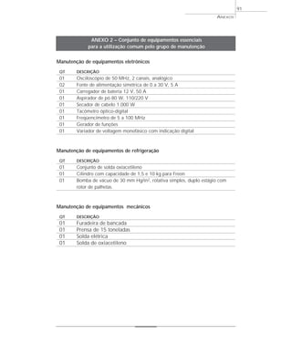 Manutenção de equipamentos eletrônicos
QT DESCRIÇÃO
01 Osciloscópio de 50 MHz, 2 canais, analógico
02 Fonte de alimentação simétrica de 0 a 30 V, 5 A
01 Carregador de bateria 12 V, 50 A
01 Aspirador de pó 80 W, 110/220 V
01 Secador de cabelo 1.000 W
01 Tacômetro óptico-digital
01 Freqüencímetro de 5 a 100 MHz
01 Gerador de funções
01 Variador de voltagem monofásico com indicação digital
Manutenção de equipamentos de refrigeração
QT DESCRIÇÃO
01 Conjunto de solda oxiacetileno
01 Cilindro com capacidade de 1,5 e 10 kg para Freon
01 Bomba de vácuo de 30 mm Hg/in2, rotativa simples, duplo estágio com
rotor de palhetas
Manutenção de equipamentos mecânicos
QT DESCRIÇÃO
01 Furadeira de bancada
01 Prensa de 15 toneladas
01 Solda elétrica
01 Solda de oxiacetileno
ANEXOS
91
ANEXO 2 – Conjunto de equipamentos essenciais
para a utilização comum pelo grupo de manutenção
 