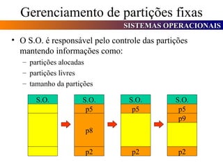 Gerenciamento de partições fixas O S.O. é responsável pelo controle das partições mantendo informações como: partições alocadas partições livres tamanho da partições S.O. S.O. p5 p8 p2 S.O. p5 p2 S.O. p5 p2 p9 