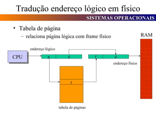 Tradução endereço lógico em físico Tabela de página relaciona página lógica com frame físico CPU p d endereço lógico f f d tabela de páginas RAM endereço físico 