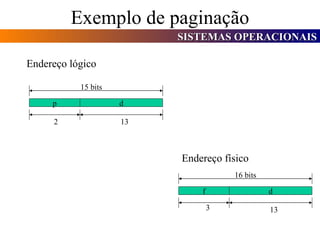 Exemplo de paginação p d Endereço lógico Endereço físico f d 15 bits 2 13 16 bits 3 13 