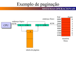 Exemplo de paginação CPU 0 C98 endereço lógico 0C98 tabela de páginas endereço físico 8C98 8 8 C98 End 0000 2000 4000 6000 8000 A000 C000 E000 Frame 0 1 2 3 4 5 6 7 memória física 