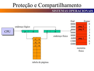Proteção e Compartilhamento CPU p d endereço lógico tabela de páginas endereço físico 4 f d End 0000 2000 4000 6000 8000 A000 C000 E000 Frame 0 1 2 3 4 5 6 7 memória física x x x A 2 pag. 2 pag. 0 pag. 1 