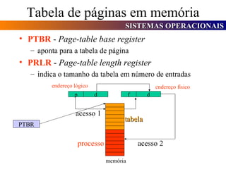 Tabela de páginas em memória PTBR  -  Page-table base register aponta para a tabela de página PRLR  -  Page-table length register indica o tamanho da tabela em número de entradas p d f d endereço lógico endereço físico memória PTBR acesso 1 acesso 2 tabela processo 