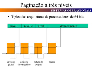 Paginação a três níveis Típico das arquiteturas de processadores de 64 bits nível 1 nível 2 nível 3 deslocamento diretório global diretório intermediário tabela de página página 