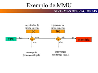 Exemplo de MMU CPU < > memória 100 799 sim sim não não registrador de limite inferior registrador de limite superior interrupção (endereço ilegal) interrupção (endereço ilegal) 123 123 