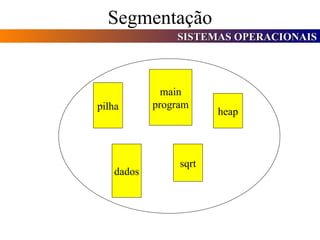 Segmentação pilha main program heap dados sqrt 