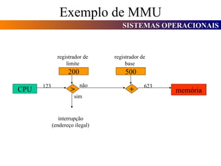 Exemplo de MMU CPU > + memória 200 500 sim não 623 registrador de limite registrador de base interrupção (endereço ilegal) 123 