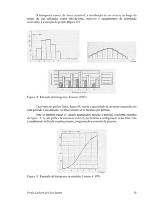 Profa. Débora de Gois Santos 15
O histograma mostra, de forma acessível, a distribuição de um recurso ao longo do
tempo de sua utilização, como mão-de-obra, materiais e equipamentos de construção
necessários à execução do projeto (figura 12).
Figura 12: Exemplo de histograma, Limmer (1997).
Cada barra no gráfico Gantt, figura 08, recebe a quantidade de recursos consumido em
cada período e sua duração. Ao final somam-se os recursos por período.
Pode-se também traçar os valores acumulados período a período, conforme exemplo
da figura 13. A este gráfico denomina-se curva S, por lembrar a configuração dessa letra. Esta
é amplamente utilizada no planejamento, programação e controle de projetos.
Figura 13: Exemplo de histograma acumulado, Limmer (1997).
 