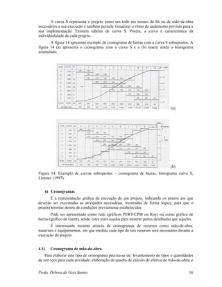 Profa. Débora de Gois Santos 16
A curva S representa o projeto como um todo em termos de hh ou de mão-de-obra
necessários a sua execução e também permite visualizar o ritmo de andamento previsto para a
sua implementação. Existem tabelas de curva S. Porém, a curva é característica da
individualidade de cada projeto.
A figura 14 apresenta exemplo de cronograma de barras com a curva S sobrepostos. A
figura 14 (a) apresenta o cronograma com a curva S e a (b) insere ainda o histograma
acumulado.
(a)
(b)
Figura 14: Exemplo de curvas sobrepostas – cronograma de barras, histograma curva S,
Limmer (1997).
4) Cronogramas
É a representação gráfica da execução de um projeto, indicando os prazos em que
deverão ser executadas as atividades necessárias, mostradas de forma lógica, para que o
projeto termine dentro de condições previamente estabelecidas.
Pode ser apresentado como rede (gráficos PERT/CPM ou Roy) ou como gráfico de
barras (gráfico de Gantt), sendo estes mais usados para mostrar partes detalhadas que aqueles.
É interessante mostrar através de cronogramas de recursos como mão-de-obra,
materiais e equipamentos, em que medida cada tipo de tais recursos será necessário durante a
execução do projeto.
4.1) Cronograma de mão-de-obra
Para elaborar este tipo de cronograma precisa-se de: levantamento de tipos e quantidades
de serviços para cada atividade; elaboração de quadro de cálculo de efetivo de mão-de-obra; e
 