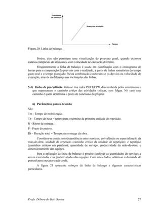 Profa. Débora de Gois Santos 27
Avanço da produção
Tempo
Quantidade
de produção
Figura 20: Linha de balanço.
Porém, elas não permitem uma visualização do processo geral, quando ocorrem
cadeias complexas de atividades, com velocidade de execução diferente.
Freqüentemente a linha de balanço é usada em combinação com o cronograma de
barras para a comparação do previsto com o realizado, a partir de linhas somatórias do tempo
gasto real e o tempo planejado. Nesta combinação conhecem-se os desvios na velocidade de
execução, através da diferença nas inclinações das linhas.
5.4) Redes de precedência: trata-se das redes PERT/CPM desenvolvida pelos americanos e
que representam o caminho crítico das atividades críticas, sem folgas. No caso este
caminho é quem determina o prazo de conclusão do projeto.
6) Parâmetros para o desenho
São:
Tm - Tempo de mobilização.
Tb - Tempo de base = tempo para o término da primeira unidade de repetição.
R - Ritmo de entrega.
P - Prazo do projeto.
Dt – Duração total = Tempo para entrega da obra.
Considera-se ainda: interdependência entre serviços; polivalência ou especialização da
mão-de-obra; unidade de repetição (caminho crítico da unidade de repetição); e repetição
(caminhos críticos em paralelo); quantidade de serviço; produtividade da mão-de-obra; e
dimensionamento das equipes.
Para a aplicação da linha de balanço é preciso conhecer as quantidades de serviços a
serem executadas e as produtividades das equipes. Com estes dados, obtém-se a demanda de
pessoal para executar cada tarefa.
A figura 21 apresenta esboços da linha de balanço e algumas características
particulares.
 