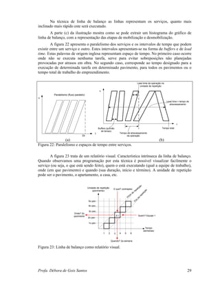 Profa. Débora de Gois Santos 29
Na técnica de linha de balanço as linhas representam os serviços, quanto mais
inclinado mais rápido este será executado.
A parte (c) da ilustração mostra como se pode extrair um histograma do gráfico de
linha de balanço, com a representação das etapas de mobilização e desmobilização.
A figura 22 apresenta o paralelismo dos serviços e os intervalos de tempo que podem
existir entre um serviço e outro. Estes intervalos apresentam-se na forma de buffers e de lead
time. Estas palavras de origem inglesa representam espaço de tempo. No primeiro caso ocorre
onde não se executa nenhuma tarefa, serve para evitar sobreposições não planejadas
provocadas por atrasos em obra. No segundo caso, corresponde ao tempo designado para a
execução de determinada tarefa em determinado pavimento, para todos os pavimentos ou o
tempo total de trabalho do empreendimento.
u
t
Dt
Paralelismo (fluxo paralelo)
u
t
Buffers (pulmão
de tempo)
Lead time da operação na
unidade de repetição
Lead time = tempo de
atravessamento
Tempo total
Tempo de atravessamento
da operação
(a) (b)
Figura 22: Paralelismo e espaços de tempo entre serviços.
A figura 23 trata de um relatório visual. Característica intrínseca da linha de balanço.
Quando observamos uma programação por esta técnica é possível visualizar facilmente o
serviço (ou seja, o que está sendo feito), quem o está executando (qual a equipe de trabalho),
onde (em que pavimento) e quando (sua duração, início e término). A unidade de repetição
pode ser o pavimento, o apartamento, a casa, etc.
Unidade de repetição
(pavimento)
Tempo
(semanas)
O que? contrapiso
Quem? Equipe 1
Quando? 2a semana
Fim
da
repetição
Onde? 2o
pavimento
Início
da
repetição
E1
3o pav.
2o pav.
1o pav.
1 2 3 4 5 6
4o pav.
5o pav.
Figura 23: Linha de balanço como relatório visual.
 