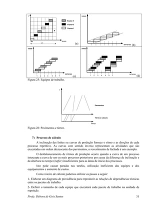 Profa. Débora de Gois Santos 31
u
tempo
Equipe 1
Equipe 2
Equipe 3
Du
P
R
(a)
casas
semanas (b)
casas
semanas
1 2 3 4 5 6 7 (c)
casas
semanas
1 2 3 4 5 6 7 (d)
Figura 25: Equipes de trabalho.
u
tempo
Pavimentos
Térreo e subsolo
Figura 26: Pavimentos e térreo.
7) Processo de cálculo
A inclinação das linhas ou curvas de produção fornece o ritmo e as direções de cada
processo repetitivo. As curvas com sentido inverso representam as atividades que são
executadas em ordem decrescente dos pavimentos, o revestimento de fachada é um exemplo.
O desbalanceamento de ritmos de produção ocorre quando a curva de um processo
intercepta a curva de um ou mais processos posteriores por causa da diferença de inclinação e
da abertura no tempo (buffer) insuficientes para as datas de início dos processos.
Isto pode causar paradas nas tarefas, utilização ineficiente das equipes e dos
equipamentos e aumento de custos.
Como roteiro de cálculo podemos utilizar os passos a seguir:
1- Elaborar um diagrama de precedência para reproduzir as relações de dependências técnicas
entre os pacotes de trabalho.
2- Definir o tamanho de cada equipe que executará cada pacote de trabalho na unidade de
repetição.
 