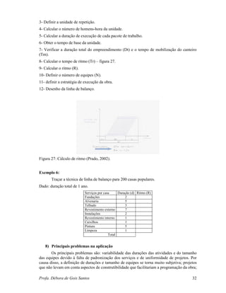 Profa. Débora de Gois Santos 32
3- Definir a unidade de repetição.
4- Calcular o número de homens-hora da unidade.
5- Calcular a duração de execução de cada pacote de trabalho.
6- Obter o tempo de base da unidade.
7- Verificar a duração total do empreendimento (Dt) e o tempo de mobilização do canteiro
(Tm).
8- Calcular o tempo de ritmo (Tr) – figura 27.
9- Calcular o ritmo (R).
10- Definir o número de equipes (N).
11- definir a estratégia de execução da obra.
12- Desenho da linha de balanço.
Figura 27: Cálculo de ritmo (Prado, 2002).
Exemplo 6:
Traçar a técnica de linha de balanço para 200 casas populares.
Dado: duração total de 1 ano.
Serviços por casa Duração (d) Ritmo (R)
Fundações 2
Alvenaria 5
Telhado 3
Revestimento externo 7
Instalações 2
Revestimento interno 1
Caixilhos 1
Pintura 5
Limpeza 1
Total
8) Principais problemas na aplicação
Os principais problemas são: variabilidade das durações das atividades e do tamanho
das equipes devido à falta de padronização dos serviços e de uniformidade de projetos. Por
causa disso, a definição de durações e tamanho de equipes se torna muito subjetiva; projetos
que não levam em conta aspectos de construtibilidade que facilitariam a programação da obra;
 
