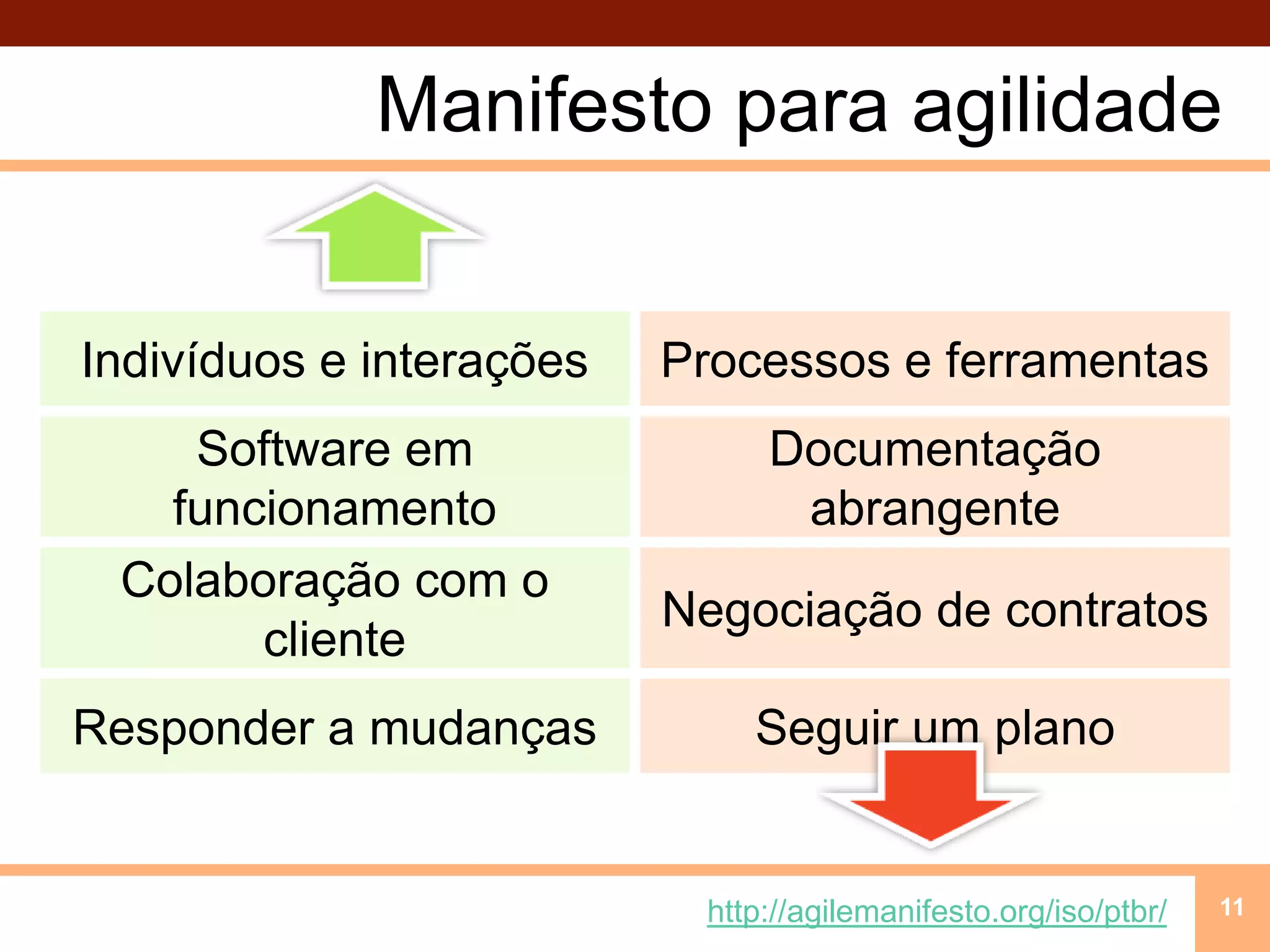 Manifesto para agilidadehttp://agilemanifesto.org/iso/ptbr/11