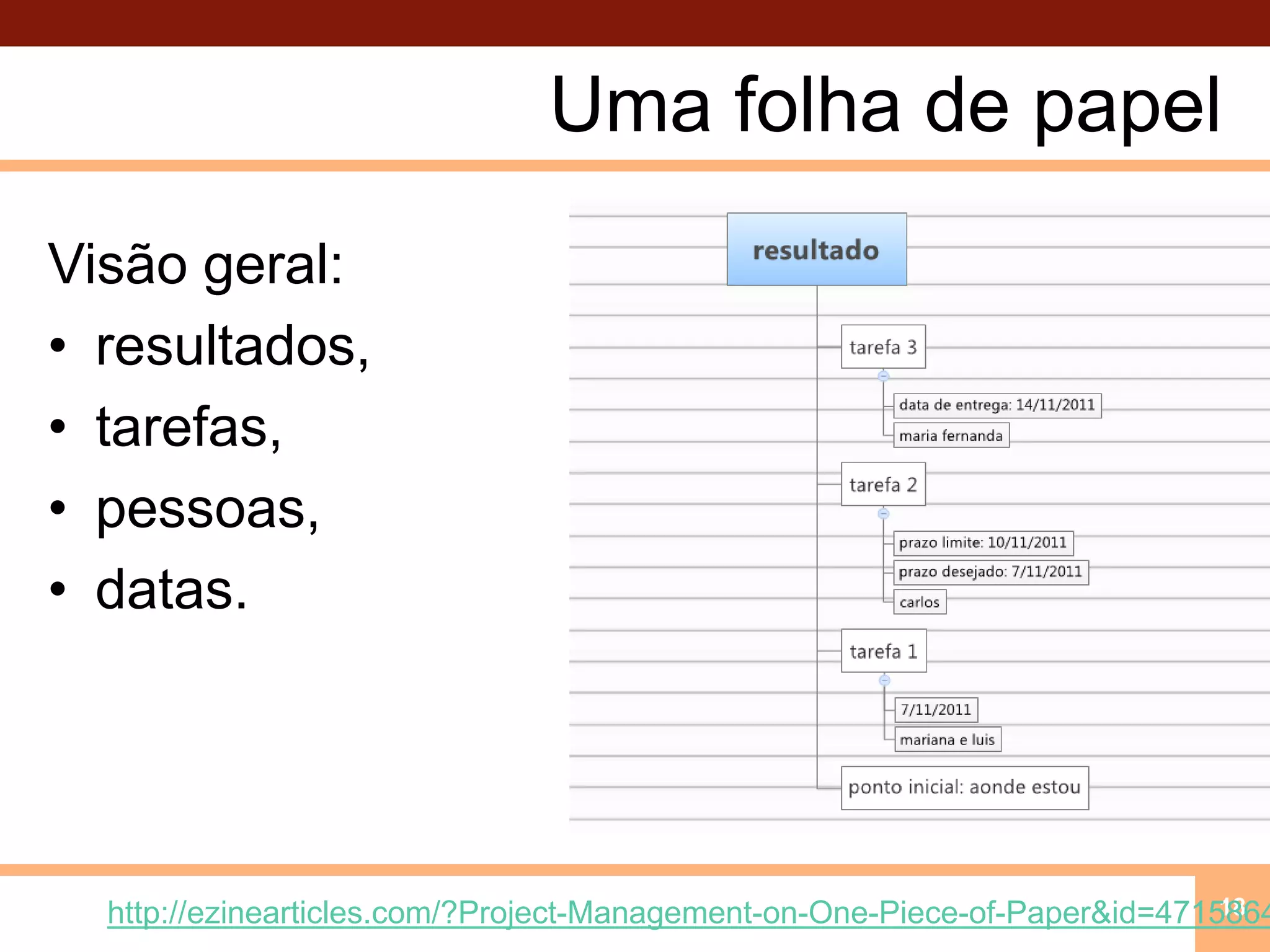Uma folha de papelVisão geral: resultados, tarefas, pessoas,datas.18http://ezinearticles.com/?Project-Management-on-One-Piece-of-Paper&id=4715864