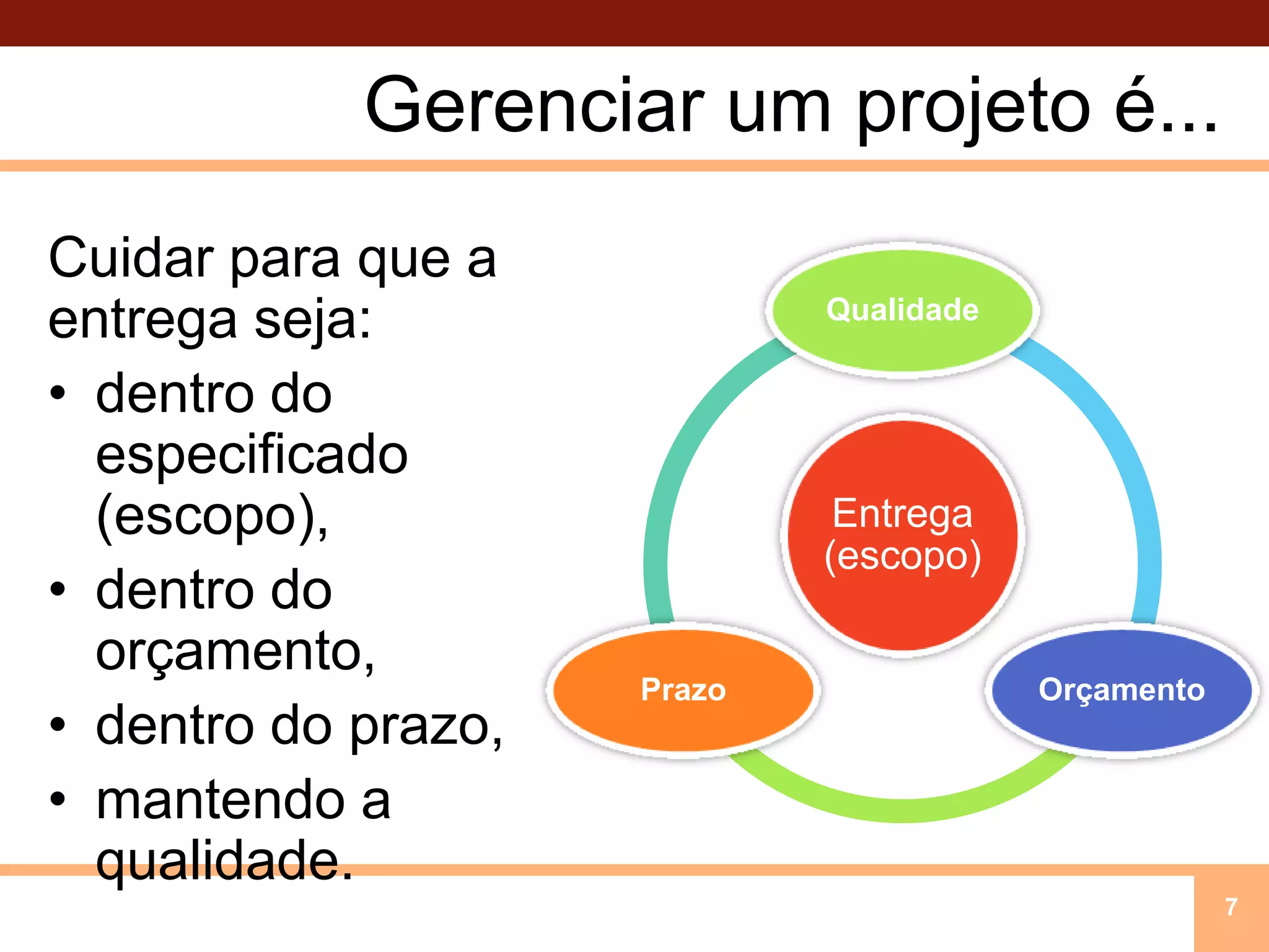 Gerenciar um projeto é...Cuidar para que a entrega seja:dentro do especificado (escopo),dentro do orçamento,dentro do prazo,mantendo a qualidade.7