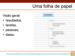 Uma folha de papelVisão geral: resultados, tarefas, pessoas,datas.18http://ezinearticles.com/?Project-Management-on-One-Piece-of-Paper&id=4715864