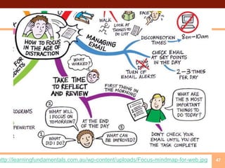 47http://learningfundamentals.com.au/wp-content/uploads/Focus-mindmap-for-web.jpg