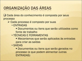 Cada área do conhecimento é composta por seus processo Cada processo é composto por suas ENTRADAS Documentos ou itens que serão utilizados como fonte de trabalho TÉCNICAS E FERRAMENTAS Mecanismos que serão aplicados às entradas para criar as saídas SAÍDAS Documentos ou itens que serão gerados no processo (e que podem alimentar outras ENTRADAS) 