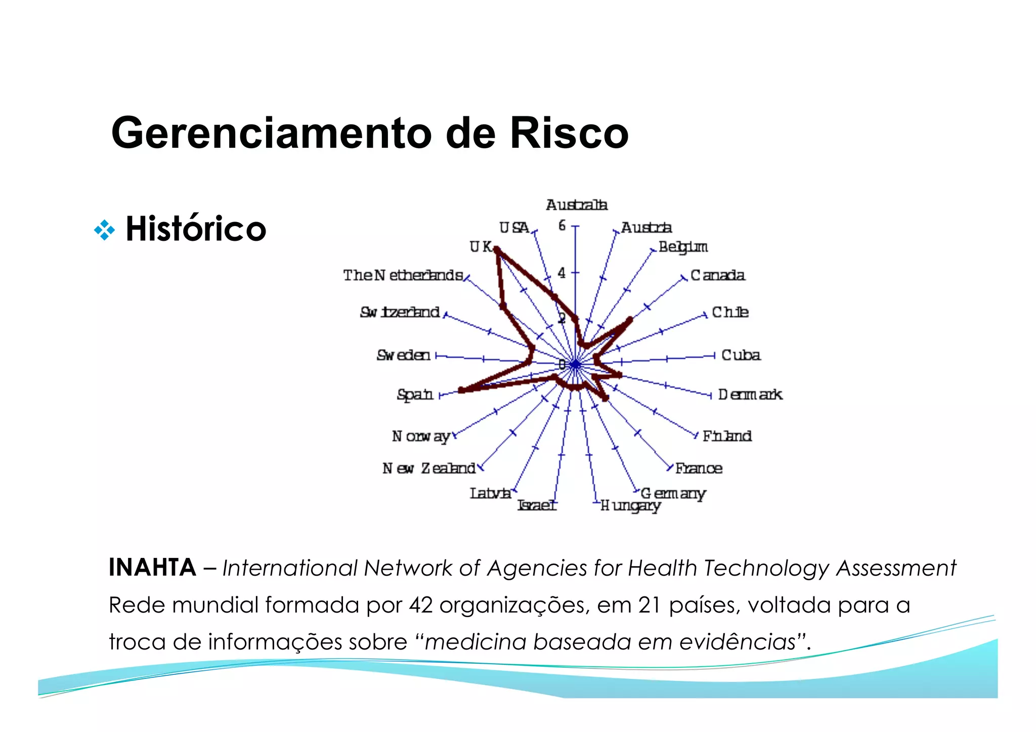 Gerenciamento de Risco
v Histórico
INAHTA – International Network of Agencies for Health Technology Assessment
Rede mundial formada por 42 organizações, em 21 países, voltada para a
troca de informações sobre “medicina baseada em evidências”.
 