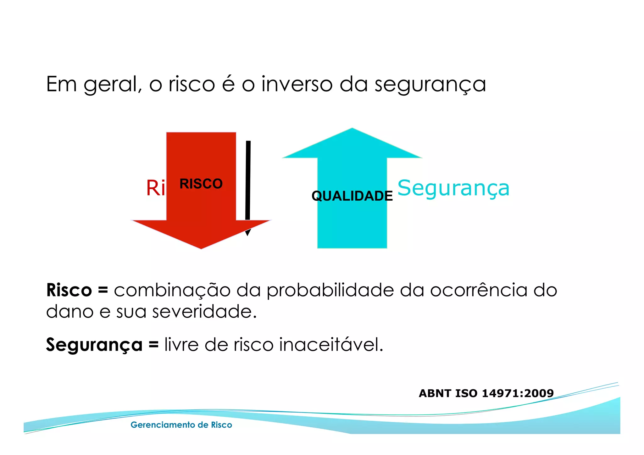 Gerenciamento de Risco
Em geral, o risco é o inverso da segurança
Risco Segurança
Risco = combinação da probabilidade da ocorrência do
dano e sua severidade.
Segurança = livre de risco inaceitável.
ABNT ISO 14971:2009
QUALIDADE
RISCO
 