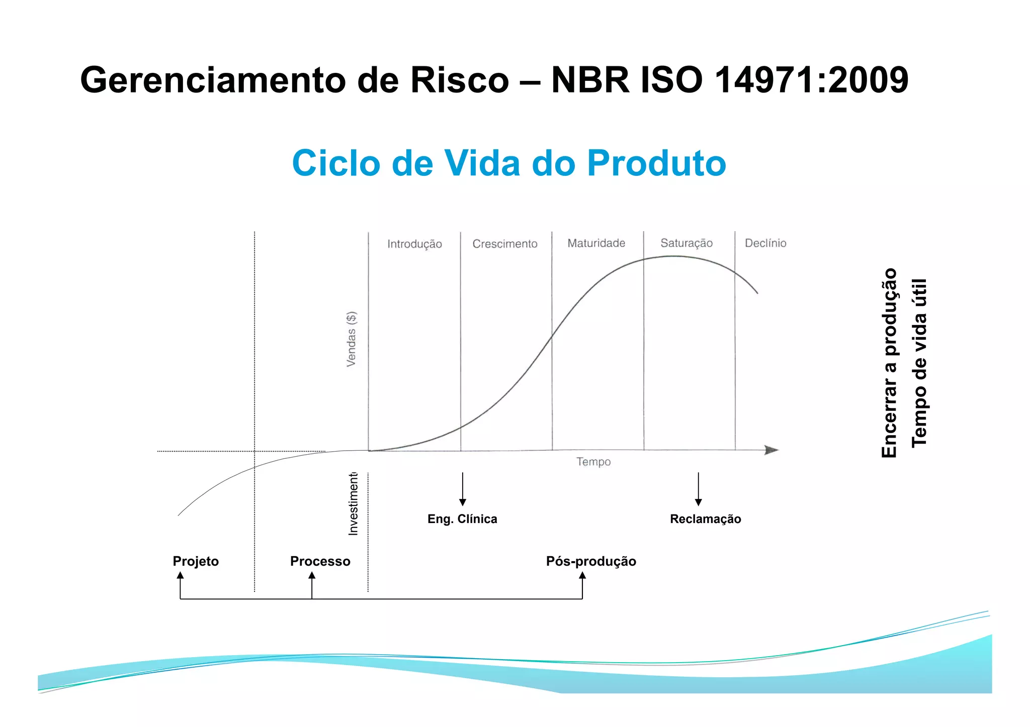 Gerenciamento de Risco – NBR ISO 14971:2009
Projeto Processo Pós-produção
Eng. Clínica Reclamação
Investimento
Ciclo de Vida do Produto
Encerraraprodução
Tempodevidaútil
 