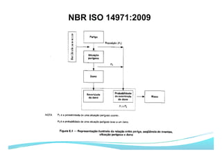NBR ISO 14971:2009
 