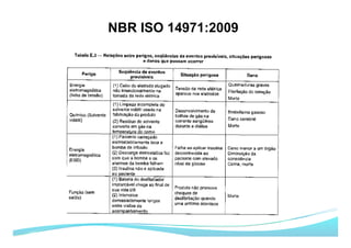 NBR ISO 14971:2009
 