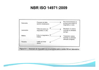 NBR ISO 14971:2009
 