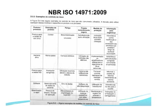 NBR ISO 14971:2009
 