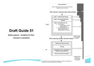 Draft Guide 51
Safety aspects – Guideline for their
inclusion in standards
 