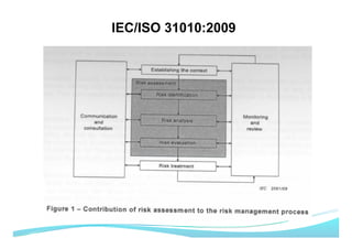 IEC/ISO 31010:2009
 