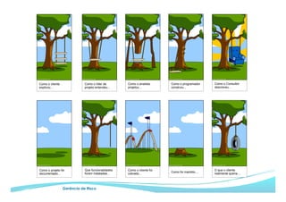 Gerência de Risco
Como o cliente
explicou...
Como o líder de
projeto entendeu...
Como o analista
projetou...
Como o programador
construiu...
Como o Consultor
descreveu...
O que o cliente
realmente queria....
Como foi mantido....
Como o cliente foi
cobrado...
Que funcionalidades
foram instaladas...
Como o projeto foi
documentado...
 