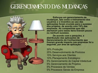 GERENCIAMENTO DAS MUDANÇAS Esforços em gerenciamento de mudanças, tais como o treinamento dos usuários e o incentivo ao uso das aplicações foram cruciais para o sucesso dos projetos, de acordo com 74% das empresas. As companhias que não atentaram para esses itens tiveram pouco ou nenhum sucesso. De acordo com a pesquisa, a distribuição das aplicações de Gerenciamento do Conhecimento que tiveram grande impacto nas empresas foi a seguinte, por área de aplicação: 30% Produção  25% Desenvolvimento de Produtos  15% Serviços aos Clientes  10% Planejamento Estratégico  5% Gerenciamento do Capital Intelectual  5% Gerenciamento de Projetos  5% Processos de Vendas  5% Processos Gerais da Empresa  