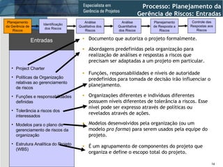 Project Charter Políticas da Organização relativas ao gerenciamento de riscos Funções e responsabilidades definidas Tolerância a riscos dos interessados Modelos para o plano de gerenciamento de riscos da organização Estrutura Analítica do Projeto (WBS) Entradas Processo: Planejamento da Gerência de Riscos: Entradas Documento que autoriza o projeto formalmente. Abordagens predefinidas pela organização para realização de análises e respostas a riscos que precisam ser adaptadas a um projeto em particular. Funções, responsabilidades e níveis de autoridade predefinidos para tomada de decisão irão influenciar o planejamento. Organizações diferentes e indivíduos diferentes possuem níveis diferentes de tolerância a riscos. Esse nível pode ser expresso através de políticas ou revelados através de ações. Identificação dos Riscos Análise Qualitativa dos Riscos Planejamento da Gerência de Riscos Análise Quantitativa dos Riscos Planejamento de Resposta a Riscos Controle das Respostas aos Riscos Modelos desenvolvidos pela organização (ou um modelo  pro forma ) para serem usados pela equipe do projeto. É um agrupamento de componentes do projeto que organiza e define o escopo total do projeto. 