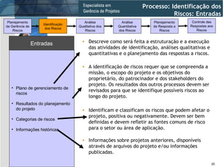 Plano de gerenciamento de riscos Resultados do planejamento do projeto Categorias de riscos Informações históricas Entradas Processo: Identificação dos Riscos: Entradas Descreve como será feita a estruturação e a execução das atividades de identificação, análises qualitativas e quantitativas e o planejamento das respostas a riscos. A identificação de riscos requer que se compreenda a missão, o escopo do projeto e os objetivos do proprietário, do patrocinador e dos stakeholders do projeto. Os resultados dos outros processos devem ser revisados para que se identifique possíveis riscos ao longo do projeto. Identificam e classificam os riscos que podem afetar o projeto, positiva ou negativamente. Devem ser bem definidas e devem refletir as fontes comuns de risco para o setor ou área de aplicação. Informações sobre projetos anteriores, disponíveis através de arquivos do projeto e/ou informações publicadas. Identificação dos Riscos Análise Qualitativa dos Riscos Planejamento da Gerência de Riscos Análise Quantitativa dos Riscos Planejamento de Resposta a Riscos Controle das Respostas aos Riscos 