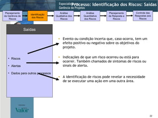 Riscos Alertas Dados para outros processos Saídas Processo: Identificação dos Riscos: Saídas Evento ou condição incerta que, caso ocorra, tem um efeito positivo ou negativo sobre os objetivos do projeto. Identificação dos Riscos Análise Qualitativa dos Riscos Planejamento da Gerência de Riscos Análise Quantitativa dos Riscos Planejamento de Resposta a Riscos Controle das Respostas aos Riscos Indicações de que um risco ocorreu ou está para ocorrer. Também chamados de sintomas de riscos ou sinais de alerta. A identificação de riscos pode revelar a necessidade de se executar uma ação em uma outra área. 