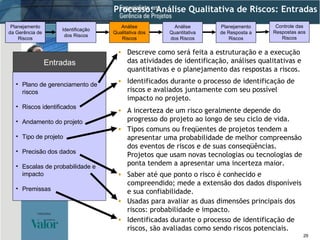 Plano de gerenciamento de riscos Riscos identificados Andamento do projeto Tipo de projeto Precisão dos dados Escalas de probabilidade e impacto Premissas Entradas Processo: Análise Qualitativa de Riscos: Entradas Descreve como será feita a estruturação e a execução das atividades de identificação, análises qualitativas e quantitativas e o planejamento das respostas a riscos. Identificados durante o processo de identificação de riscos e avaliados juntamente com seu possível impacto no projeto. Saber até que ponto o risco é conhecido e compreendido; mede a extensão dos dados disponíveis e sua confiabilidade. Usadas para avaliar as duas dimensões principais dos riscos: probabilidade e impacto. Identificação dos Riscos Análise Qualitativa dos Riscos Planejamento da Gerência de Riscos Análise Quantitativa dos Riscos Planejamento de Resposta a Riscos Controle das Respostas aos Riscos A incerteza de um risco geralmente depende do progresso do projeto ao longo de seu ciclo de vida. Identificadas durante o processo de identificação de riscos, são avaliadas como sendo riscos potenciais. Tipos comuns ou freqüentes de projetos tendem a apresentar uma probabilidade de melhor compreensão dos eventos de riscos e de suas conseqüências. Projetos que usam novas tecnologias ou tecnologias de ponta tendem a apresentar uma incerteza maior. 