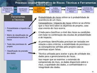 Probabilidade e impacto dos riscos Matriz de classificação da probabilidade/impacto de riscos Teste das premissas do projeto Classificação da precisão dos dados Ferramentas e Técnicas Processo: Análise Qualitativa de Riscos: Técnicas e Ferramentas Probabilidade de riscos  refere-se à probabilidade de ocorrência de um risco. Conseqüência / Impacto de riscos  refere-se ao efeito que o risco terá sobre os objetivos do projeto, caso esse evento de risco ocorra. Criada para classificar o nível dos riscos ou condições com base na combinação das escalas de probabilidade e de impacto. As premissas identificadas precisam ser testadas em relação a dois critérios: a estabilidade da premissa e as conseqüências sofridas pelo projeto caso as premissas sejam falsas. Técnica utilizada para avaliar o grau de utilidade dos dados para o gerenciamento de riscos. Isso requer que se examine: a extensão da compreensão do risco, os dados disponíveis sobre o risco, a qualidade dos dados, a confiabilidade e a integridade dos dados. Identificação dos Riscos Análise Qualitativa dos Riscos Planejamento da Gerência de Riscos Análise Quantitativa dos Riscos Planejamento de Resposta a Riscos Controle das Respostas aos Riscos 
