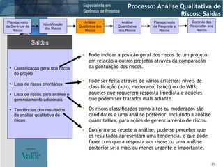 Classificação geral dos riscos do projeto Lista de riscos prioritários Lista de riscos para análise e gerenciamento adicionais Tendências dos resultados da análise qualitativa de riscos Saídas Pode indicar a posição geral dos riscos de um projeto em relação a outros projetos através da comparação da pontuação dos riscos. Pode ser feita através de vários critérios: níveis de classificação (alto, moderado, baixo) ou de WBS; aqueles que requerem resposta imediata e aqueles que podem ser tratados mais adiante. Os riscos classificados como altos ou moderados são candidatos a uma análise posterior, incluindo a análise quantitativa, para ações de gerenciamento de riscos. Processo: Análise Qualitativa de Riscos: Saídas Identificação dos Riscos Análise Qualitativa dos Riscos Planejamento da Gerência de Riscos Análise Quantitativa dos Riscos Planejamento de Resposta a Riscos Controle das Respostas aos Riscos Conforme se repete a análise, pode-se perceber que os resultados apresentam uma tendência, o que pode fazer com que a resposta aos riscos ou uma análise posterior seja mais ou menos urgente e importante. 