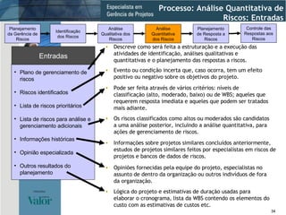 Plano de gerenciamento de riscos Riscos identificados Lista de riscos prioritários Lista de riscos para análise e gerenciamento adicionais Informações históricas Opinião especializada Outros resultados do planejamento Entradas Processo: Análise Quantitativa de Riscos: Entradas Identificação dos Riscos Análise Qualitativa dos Riscos Planejamento da Gerência de Riscos Análise Quantitativa dos Riscos Planejamento de Resposta a Riscos Controle das Respostas aos Riscos Pode ser feita através de vários critérios: níveis de classificação (alto, moderado, baixo) ou de WBS; aqueles que requerem resposta imediata e aqueles que podem ser tratados mais adiante. Os riscos classificados como altos ou moderados são candidatos a uma análise posterior, incluindo a análise quantitativa, para ações de gerenciamento de riscos. Informações sobre projetos similares concluídos anteriormente, estudos de projetos similares feitos por especialistas em riscos de projetos e bancos de dados de riscos. Opiniões fornecidas pela equipe do projeto, especialistas no assunto de dentro da organização ou outros indivíduos de fora da organização. Lógica do projeto e estimativas de duração usadas para elaborar o cronograma, lista da WBS contendo os elementos do custo com as estimativas de custos etc. Evento ou condição incerta que, caso ocorra, tem um efeito positivo ou negativo sobre os objetivos do projeto. Descreve como será feita a estruturação e a execução das atividades de identificação, análises qualitativas e quantitativas e o planejamento das respostas a riscos. 