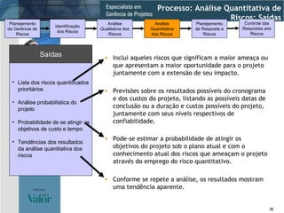Lista dos riscos quantificados prioritários Análise probabilística do projeto Probabilidade de se atingir os objetivos de custo e tempo Tendências dos resultados da análise quantitativa dos riscos Saídas Inclui aqueles riscos que significam a maior ameaça ou que apresentam a maior oportunidade para o projeto juntamente com a extensão de seu impacto. Previsões sobre os resultados possíveis do cronograma e dos custos do projeto, listando as possíveis datas de conclusão ou a duração e custos possíveis do projeto, juntamente com seus níveis respectivos de confiabilidade. Pode-se estimar a probabilidade de atingir os objetivos do projeto sob o plano atual e com o conhecimento atual dos riscos que ameaçam o projeto através do emprego do risco quantitativo. Processo: Análise Quantitativa de Riscos: Saídas Conforme se repete a análise, os resultados mostram uma tendência aparente. Identificação dos Riscos Análise Qualitativa dos Riscos Planejamento da Gerência de Riscos Análise Quantitativa dos Riscos Planejamento de Resposta a Riscos Controle das Respostas aos Riscos 