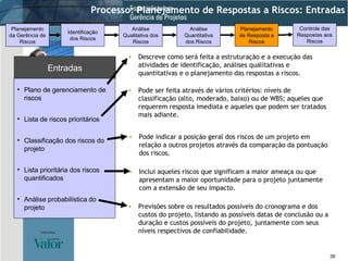 Plano de gerenciamento de riscos Lista de riscos prioritários Classificação dos riscos do projeto Lista prioritária dos riscos quantificados Análise probabilística do projeto Entradas Processo: Planejamento de Respostas a Riscos: Entradas Pode indicar a posição geral dos riscos de um projeto em relação a outros projetos através da comparação da pontuação dos riscos. Inclui aqueles riscos que significam a maior ameaça ou que apresentam a maior oportunidade para o projeto juntamente com a extensão de seu impacto. Previsões sobre os resultados possíveis do cronograma e dos custos do projeto, listando as possíveis datas de conclusão ou a duração e custos possíveis do projeto, juntamente com seus níveis respectivos de confiabilidade. Pode ser feita através de vários critérios: níveis de classificação (alto, moderado, baixo) ou de WBS; aqueles que requerem resposta imediata e aqueles que podem ser tratados mais adiante. Descreve como será feita a estruturação e a execução das atividades de identificação, análises qualitativas e quantitativas e o planejamento das respostas a riscos. Identificação dos Riscos Análise Qualitativa dos Riscos Planejamento da Gerência de Riscos Análise Quantitativa dos Riscos Planejamento de Resposta a Riscos Controle das Respostas aos Riscos 