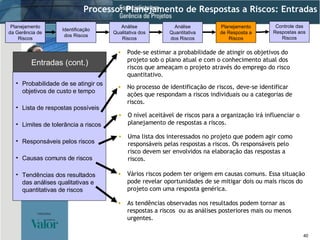 Probabilidade de se atingir os objetivos de custo e tempo Lista de respostas possíveis Limites de tolerância a riscos Responsáveis pelos riscos Causas comuns de riscos Tendências dos resultados das análises qualitativas e quantitativas de riscos Entradas (cont.) Processo: Planejamento de Respostas a Riscos: Entradas O nível aceitável de riscos para a organização irá influenciar o planejamento de respostas a riscos. Uma lista dos interessados no projeto que podem agir como responsáveis pelas respostas a riscos. Os responsáveis pelo risco devem ser envolvidos na elaboração das respostas a riscos. Vários riscos podem ter origem em causas comuns. Essa situação pode revelar oportunidades de se mitigar dois ou mais riscos do projeto com uma resposta genérica. As tendências observadas nos resultados podem tornar as respostas a riscos  ou as análises posteriores mais ou menos urgentes. No processo de identificação de riscos, deve-se identificar ações que respondam a riscos individuais ou a categorias de riscos. Pode-se estimar a probabilidade de atingir os objetivos do projeto sob o plano atual e com o conhecimento atual dos riscos que ameaçam o projeto através do emprego do risco quantitativo. Identificação dos Riscos Análise Qualitativa dos Riscos Planejamento da Gerência de Riscos Análise Quantitativa dos Riscos Planejamento de Resposta a Riscos Controle das Respostas aos Riscos 