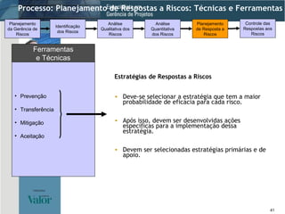 Prevenção Transferência Mitigação Aceitação Ferramentas e Técnicas Processo: Planejamento de Respostas a Riscos: Técnicas e Ferramentas Estratégias de Respostas a Riscos Deve-se selecionar a estratégia que tem a maior probabilidade de eficácia para cada risco. Após isso, devem ser desenvolvidas ações específicas para a implementação dessa estratégia. Devem ser selecionadas estratégias primárias e de apoio. Identificação dos Riscos Análise Qualitativa dos Riscos Planejamento da Gerência de Riscos Análise Quantitativa dos Riscos Planejamento de Resposta a Riscos Controle das Respostas aos Riscos 