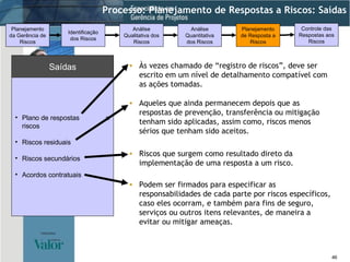 Plano de respostas  a riscos Riscos residuais Riscos secundários Acordos contratuais Saídas Às vezes chamado de “registro de riscos”, deve ser escrito em um nível de detalhamento compatível com as ações tomadas. Aqueles que ainda permanecem depois que as respostas de prevenção, transferência ou mitigação tenham sido aplicadas, assim como, riscos menos sérios que tenham sido aceitos. Riscos que surgem como resultado direto da implementação de uma resposta a um risco. Processo: Planejamento de Respostas a Riscos: Saídas Identificação dos Riscos Análise Qualitativa dos Riscos Planejamento da Gerência de Riscos Análise Quantitativa dos Riscos Planejamento de Resposta a Riscos Controle das Respostas aos Riscos Podem ser firmados para especificar as responsabilidades de cada parte por riscos específicos, caso eles ocorram, e também para fins de seguro, serviços ou outros itens relevantes, de maneira a evitar ou mitigar ameaças. 