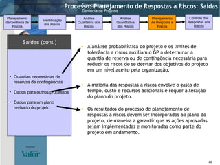 Quantias necessárias de reservas de contingências Dados para outros processos Dados para um plano revisado do projeto Saídas (cont.) Processo: Planejamento de Respostas a Riscos: Saídas A análise probabilística do projeto e os limites de tolerância a riscos auxiliam o GP a determinar a quantia de reserva ou de contingência necessária para reduzir os riscos de se desviar dos objetivos do projeto em um nível aceito pela organização. Identificação dos Riscos Análise Qualitativa dos Riscos Planejamento da Gerência de Riscos Análise Quantitativa dos Riscos Planejamento de Resposta a Riscos Controle das Respostas aos Riscos A maioria das respostas a riscos envolve o gasto de tempo, custo e recursos adicionais e requer alteração do plano do projeto. Os resultados do processo de planejamento de respostas a riscos devem ser incorporados ao plano do projeto, de maneira a garantir que as ações aprovadas sejam implementadas e monitoradas como parte do projeto em andamento. 