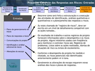 Plano de gerenciamento de riscos Plano de respostas a riscos Comunicações do projeto Identificação e análise adicional de riscos Alterações do escopo Entradas Processo: Controle das Respostas aos Riscos: Entradas Às vezes chamado de “registro de riscos”, deve ser escrito em um nível de detalhamento compatível com as ações tomadas. . Os resultados do trabalho e outros registros do projeto fornecem informações sobre o desempenho e os riscos do projeto. Alguns relatórios usados com freqüência para monitorar e controlar riscos são: Registros de problemas, Listas sobre as ações realizadas, Alertas de situações de risco ou Avisos de escalamento. Conforme o desempenho do projeto for medido e relatado, os riscos potenciais não identificados anteriormente podem vir à tona. Geralmente as alterações do escopo requerem novas análises dos riscos e planos de respostas. Descreve como será feita a estruturação e a execução das atividades de identificação, análises qualitativas e quantitativas e o planejamento das respostas a riscos . Identificação dos Riscos Análise Qualitativa dos Riscos Planejamento da Gerência de Riscos Análise Quantitativa dos Riscos Planejamento de Resposta a Riscos Controle das Respostas aos Riscos 