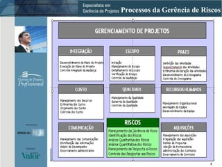 Gerenciamento do Escopo Processos da Gerência de Riscos 